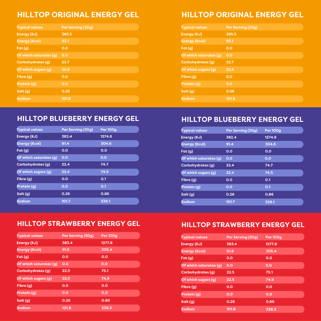 Hilltop_Energy_Gels_Nutritional