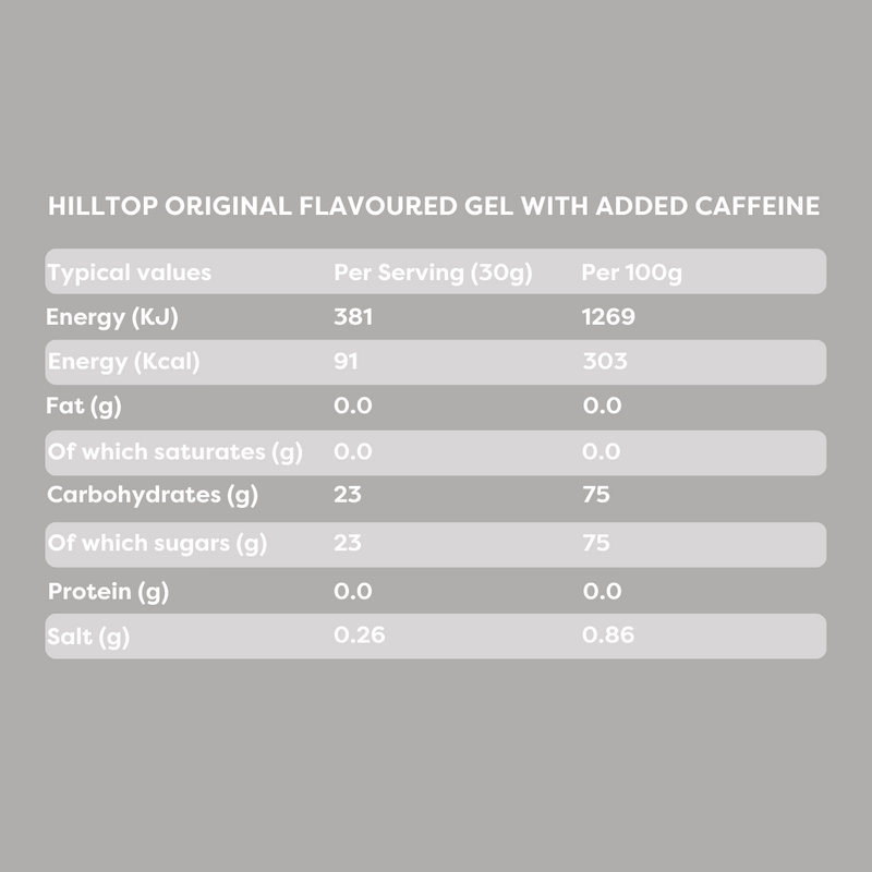 Hilltop Energy Original Energy Gel with Added Caffeine